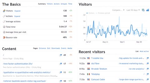 Clicky - Google Analytics alternative