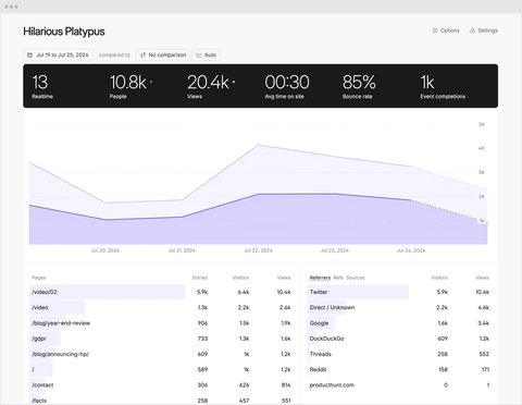 Fathom Analytics - Google Analytics alternative