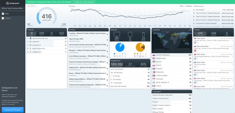 GoSquared - Google Analytics alternative