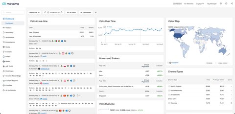 Matomo - Google Analytics alternative