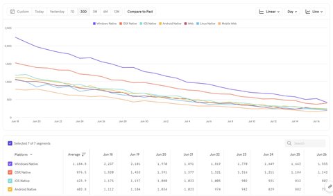 Mixpanel - Google Analytics alternative