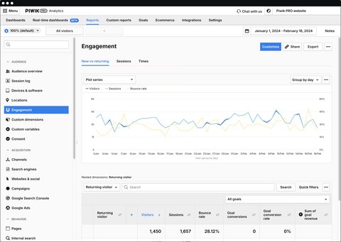 Piwik PRO - Google Analytics alternative