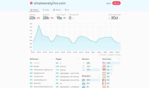 Simple Analytics - Google Analytics alternative