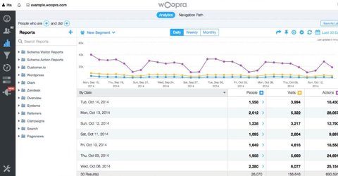 Woopra - Google Analytics alternative