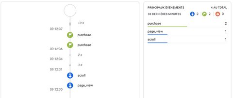 Debug de l'événement purchase dans la Debug View de GA4