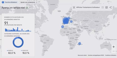 Page d'accueil de Google Analytics