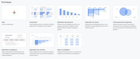 Les techniques d'exploration dans Google Analytics 4