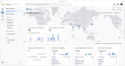 Exemple de rapport dans Google Analytics 4