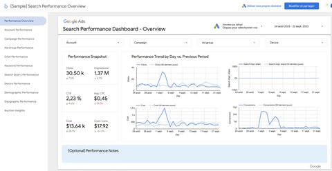 Modèle de rapport Google Ads