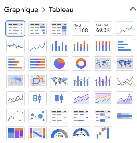 Types de graphiques dans Looker Studio