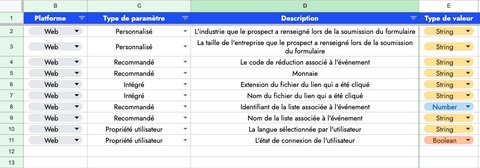 Modèle de plan de taggage
