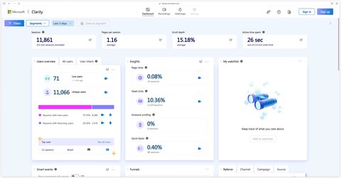 Microsoft Clarity dashboard overview from the official demo project
