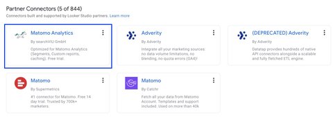 Matomo Analytics Search Viu Looker Studio connector