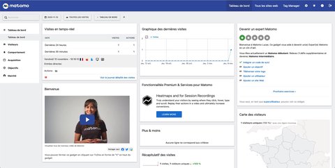 Interface de Matomo