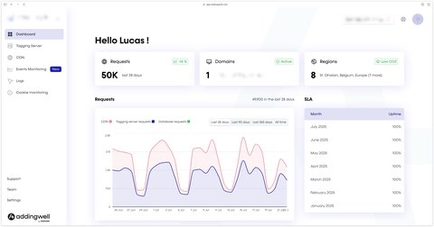 Addingwell interface