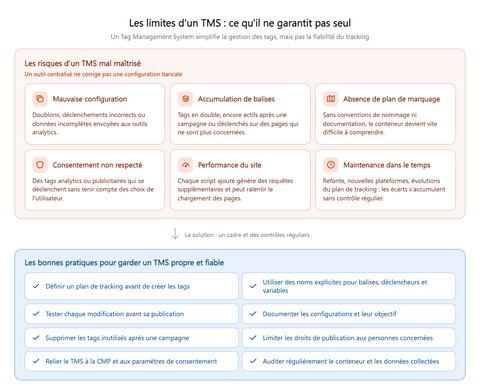 Schéma des limites d'un Tag Management System et des bonnes pratiques à respecter