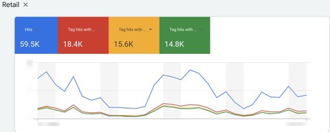 Google Ads merchant center catalog match rates