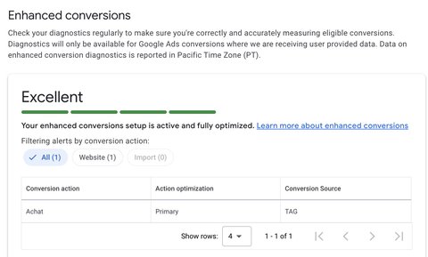 Enhanced conversion tracking active in Google Ads