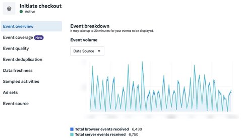 Improved number of payment initiation events in Meta