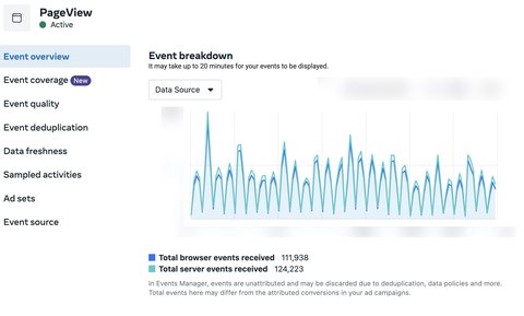 Improved number of page view events in Meta