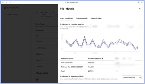 Improved number of page view events on Pinterest