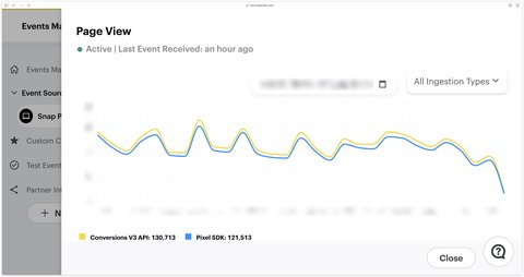 Improved number of page view events in Snapchat
