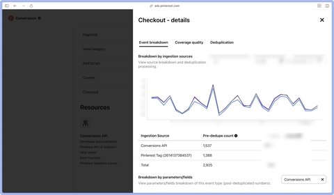 Improved number of purchase events on Pinterest