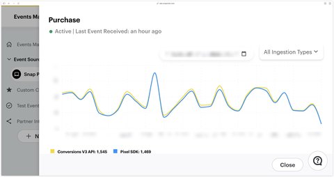 Improved number of purchase events in Snapchat