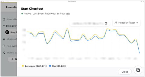 Improved number of payment initiation events in Snapchat