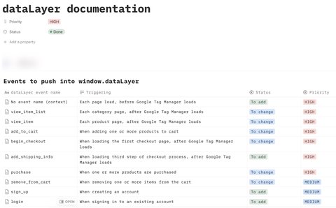 Documentation dataLayer