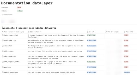 Documentation dataLayer